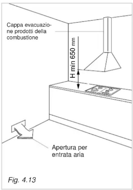 Cappa evacuazione prodotti della combustione H min 650 mm Apertura per entrata aria Fig. 4.13