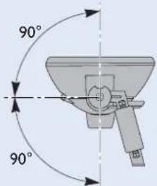 90° 90°