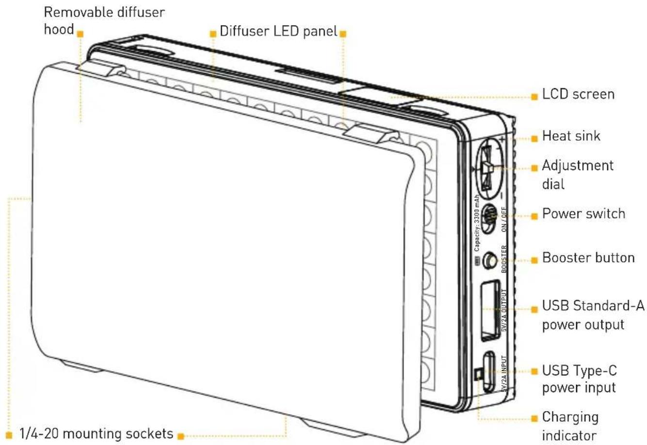 Removable diffuser hood Diffuser LED panel LCD screen Heat sink Adjustment dial Power switch Booster button USB Standard-A power output USB Type-C power input Charging indicator 1/4-20 mounting sockets