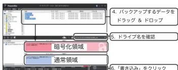 4. バックアップするデータを ドラッグ & ドロップ 5. ドライブ名を確認 暗号化領域 通常領域 6. 「書き込み」をクリック