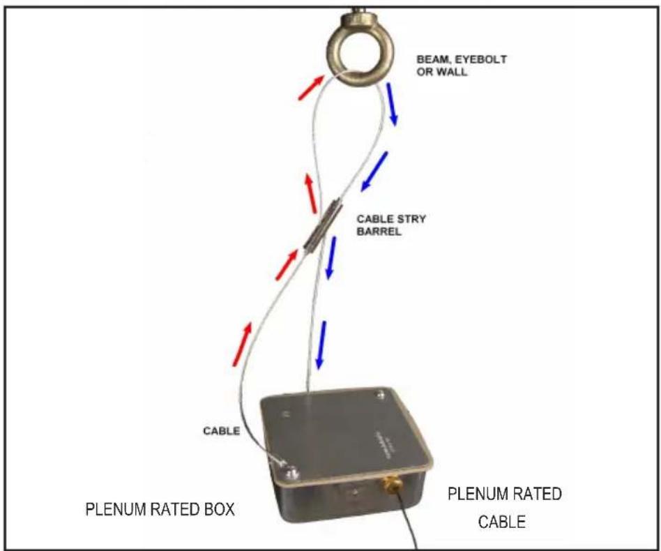 BEAM, EYEBOLT OR WALL CABLE STRY BARREL CABLE PLENUM RATED BOX PLENUM RATED CABLE