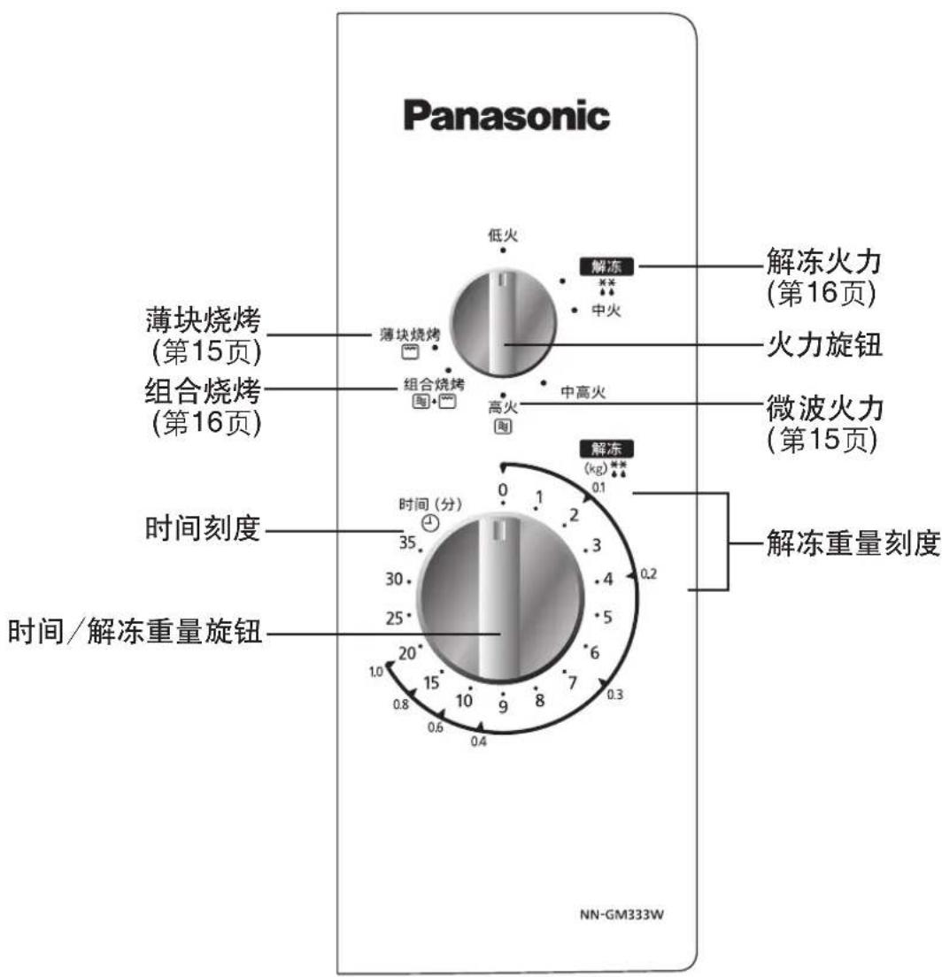 Panasonic 低火 解冻 中火 薄块烧烤 (第15页) 组合烧烤 (第16页) 组合烧烤 高火 中高火 解冻火力 (第16页) 火力旋钮 微波火力 (第15页) 时间刻度 时间(分) 0 1 2 3 4 5 6 7 8 9 10 15 10 15 时间/解冻重量旋钮 解冻 (kg)** 0.1 0.2 0.3 0.4 0.6 0.8 0.9 1.0 NN-GM333W