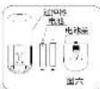 MIDEA FTS30-9AR - 使用说明 - 1