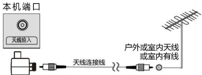 本机端口 天线输入 天线连接线 户外或室内天线 或室内有线