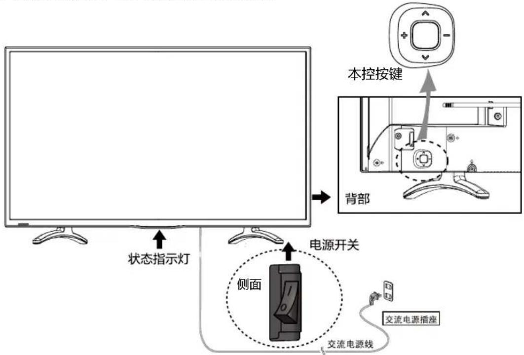 状态指示灯 电源开关 侧面 交流电源插座 本控按键 背部