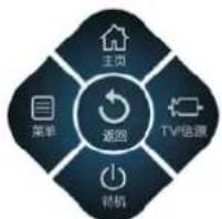 HAIER LE65AL88U51 - ■本控五联键功能 - 1