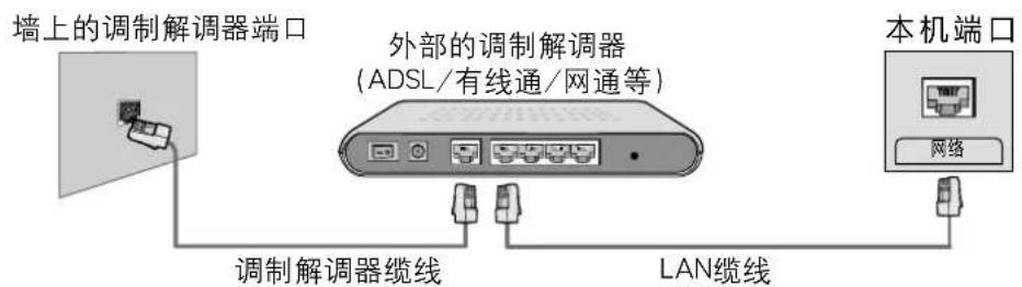 HAIER LE65AL88U51 - 有线网络连接 - 1