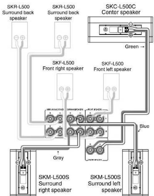 ONKYO SKS-L500 - ■ Connecting the Speaker Cables - 3