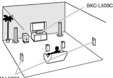 ONKYO SKS-L500 - Package Contents - 1
