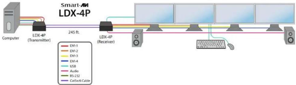 Smart-AVI LDX-4P-RX - FEATURES - 2