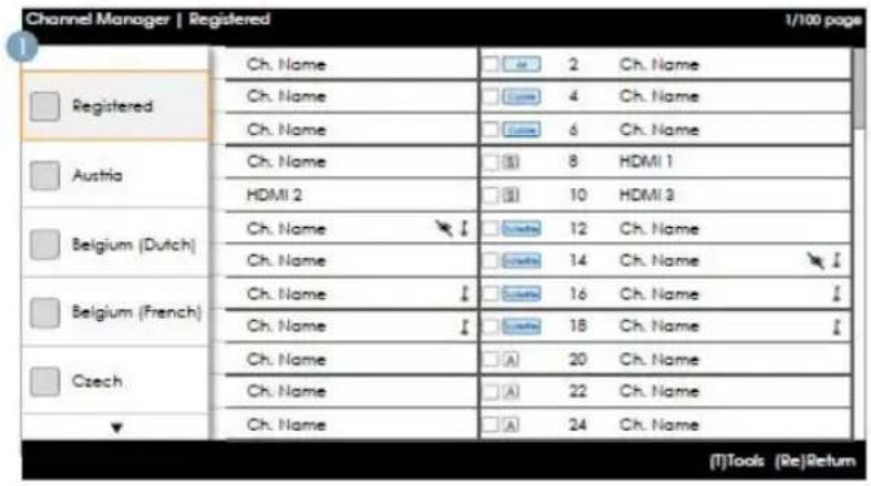 Channel Manager | Registered 1/100 page Registered Ch. Name 2.Ch. Name Ch. Name 4.Ch. Name Ch. Name 6.Ch. Name Austria Ch. Name 8.HDMI 1 HDMI 2 10.HDMI 3 Ch. Name 12.Ch. Name Ch. Name 14.Ch. Name Ch. Name 16.Ch. Name Ch. Name 18.Ch. Name Ch. Name 20.Ch. Name Ch. Name 22.Ch. Name Ch. Name 24.Ch. Name Czech (T)Tools (Re)Return