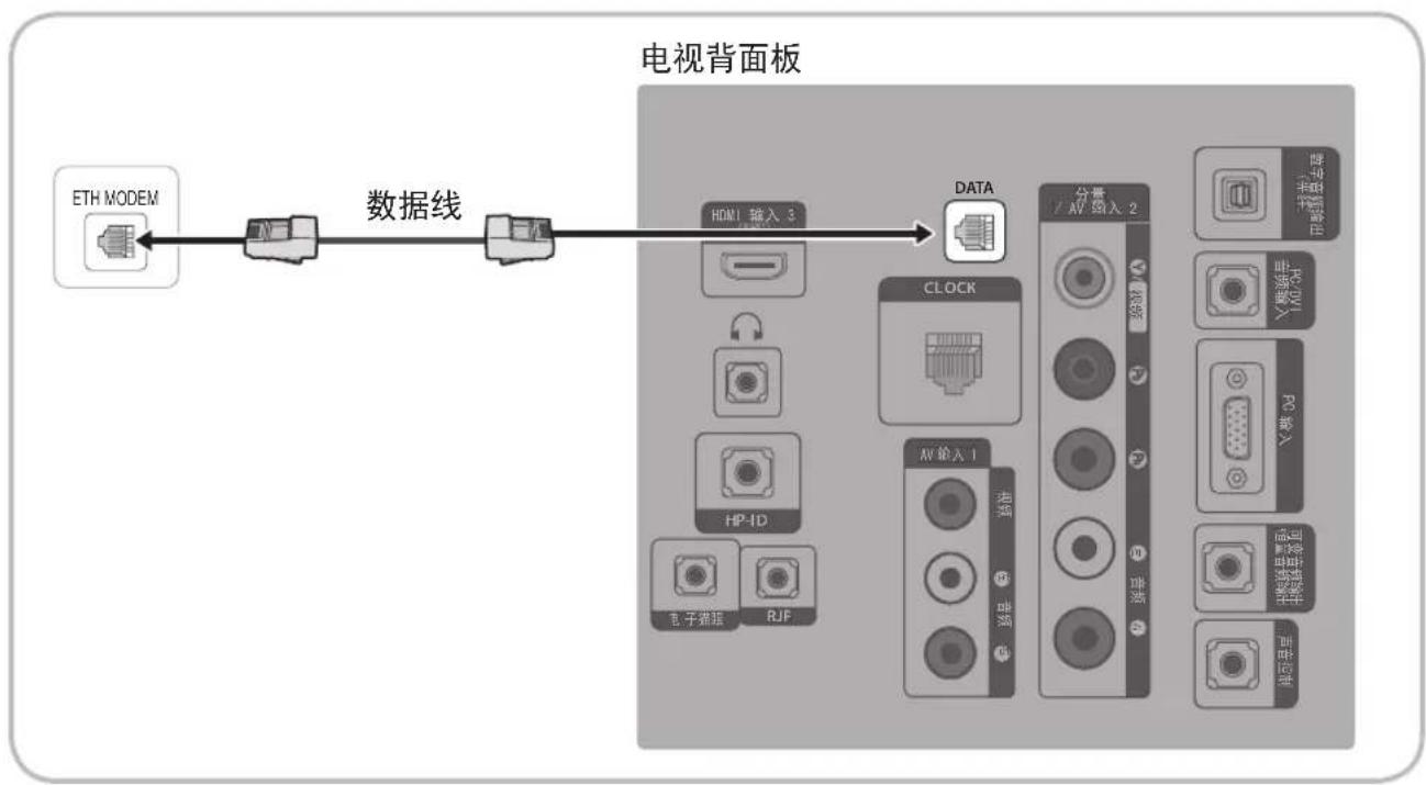 SAMSUNG HG32AB670BJXXR - 将电视连接至 SBB - 1
