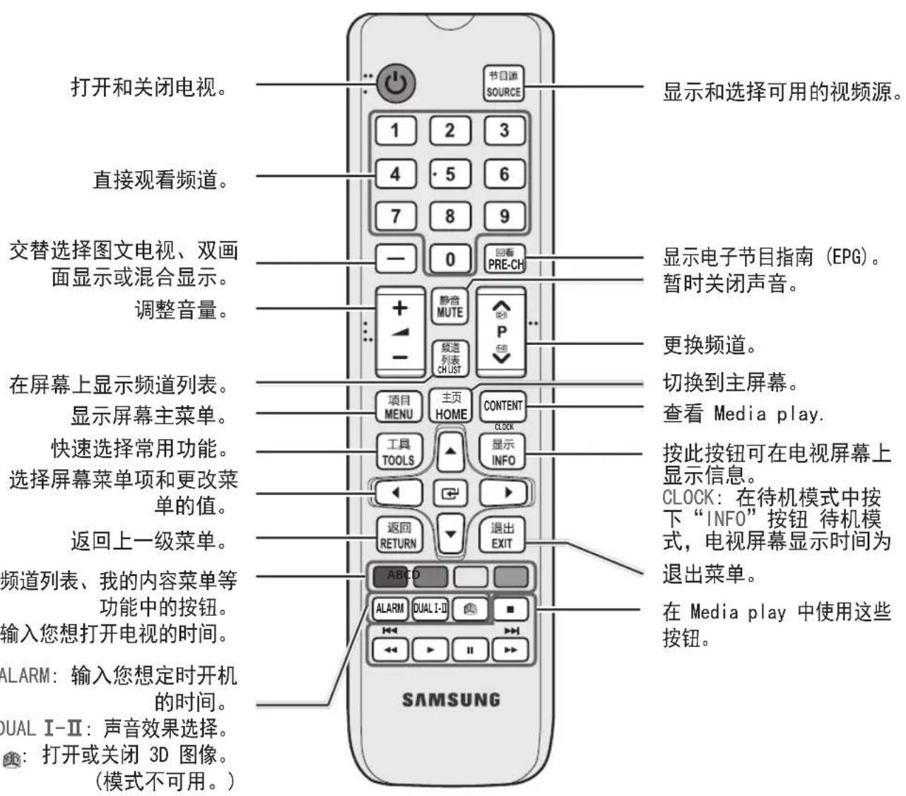 打开和关闭电视。 直接观看频道。 交替选择图文电视、双画面显示或混合显示。 调整音量。 在屏幕上显示频道列表。 显示屏幕主菜单。 快速选择常用功能。 选择屏幕菜单项和更改菜单的值。 返回上一级菜单。 频道列表、我的内容菜单等功能中的按钮。 输入您想打开电视的时间。 SAMSUNG 书自选 SOURCE 1 2 3 4 5 6 7 8 9 - 0 回看 PRE-CH 静音 MUTE 频道 列表 CH LIST 项目 MENU 主页 HOME CONTENT 工具 TOOLS 显示 INFO 返回 RETURN 退出 EXIT ABCD ALARM DUAL I-II ▪ ◀◀ ▶ ▶◀ ▶ ▶◀ ▶ ▶◀ ▶ ▶◀ ▶ ▶◀ ▶ ▶◀ ▶ ▶◀ ▶ ▶◀ ▶ ▶◀ ▶ ▶◀ ▶ ▶◀ ▶ ▶◀ ▶ ▶◀ ▶ ▶◀ ▶ ▶◀ ▶ ▶◀ ▶ ▶◀ ▶ ▶◀ ▶ ▶◀ ▶ ▶◀ ▶ ▽ 显示和选择可用的视频源。 显示电子节目指南(EPG)。 暂时关闭声音。 更换频道。 切换到主屏幕。 查看 Media play. 按此按钮可在电视屏幕上显示信息。 CLOCK:在待机模式中按下“INFO”按钮 待机模式,电视屏幕显示时间为退出菜单。 在 Media play 中使用这些按钮。