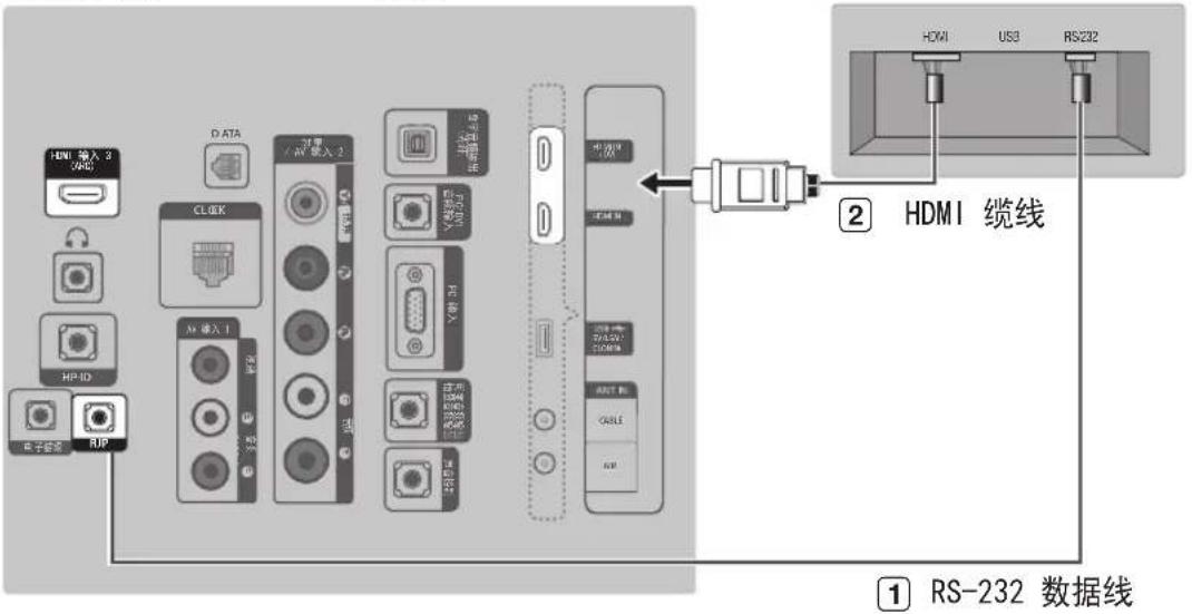 HDMI 输入 2 VACU DATA CLKR USB / 软输入 2 USB USB USB USB USB USB USB USB USB USB USB USB USB USB USB ② HDMI 缆线 ① RS-232 数据线
