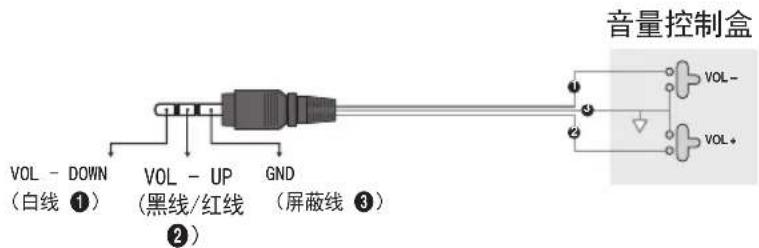音量控制盒 VOL - DOWN (白线 ①) VOL - UP (黑线/红线 GND (屏蔽线 ③) ② ① ② VOL- VOL+