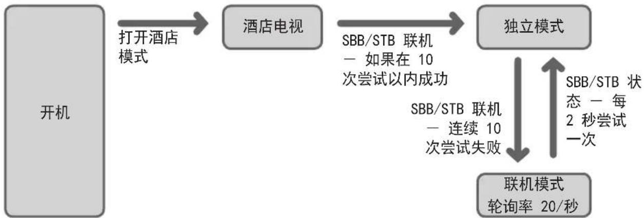 SAMSUNG HG32AB670BJXXR - 工作模式 - 1