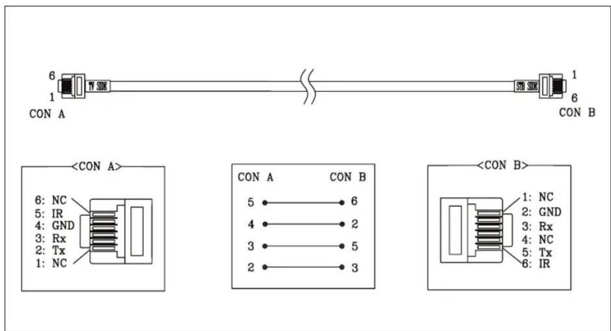 CON A TV SIDE STB SIDE 1 6 CON B 6: NC 5: IR 4: GND 3: Rx 2: Tx 1: NC CON A CON B 5 6 4 2 3 5 2 3 1: NC 2: GND 3: Rx 4: NC 5: Tx 6: IR