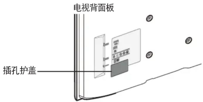 电视背面板 插孔护盖
