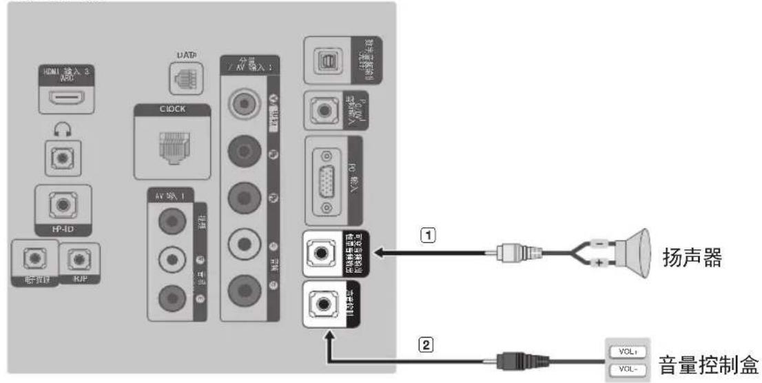 HDMI 铵入 3 MDD DATP CLOCK AV 鼠 1 V780 分量 / AV 插入 1 扬声器 VOL+ 音量控制盒 VOL- 1 2