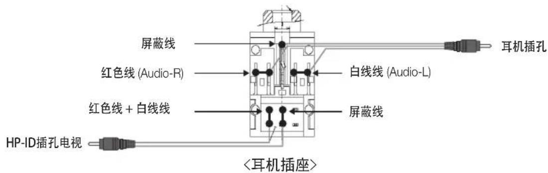 屏蔽线 红色线 (Audio-R) 红色线 + 白线线 HP-ID插孔电视 白线线 (Audio-L) 屏蔽线 耳机插孔 <耳机插座>