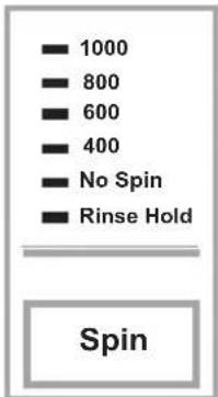 1000 800 600 400 No Spin Rinse Hold Spin