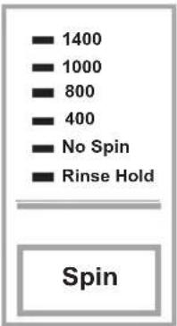 1400 1000 800 400 No Spin Rinse Hold Spin