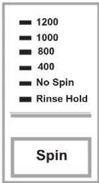 ■ 1200 ■ 1000 ■ 800 ■ 400 ■ No Spin ■ Rinse Hold Spin