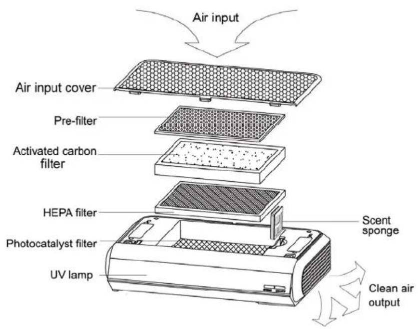Whynter PAF-101 - High efficiency 5 layer purification technology - 1