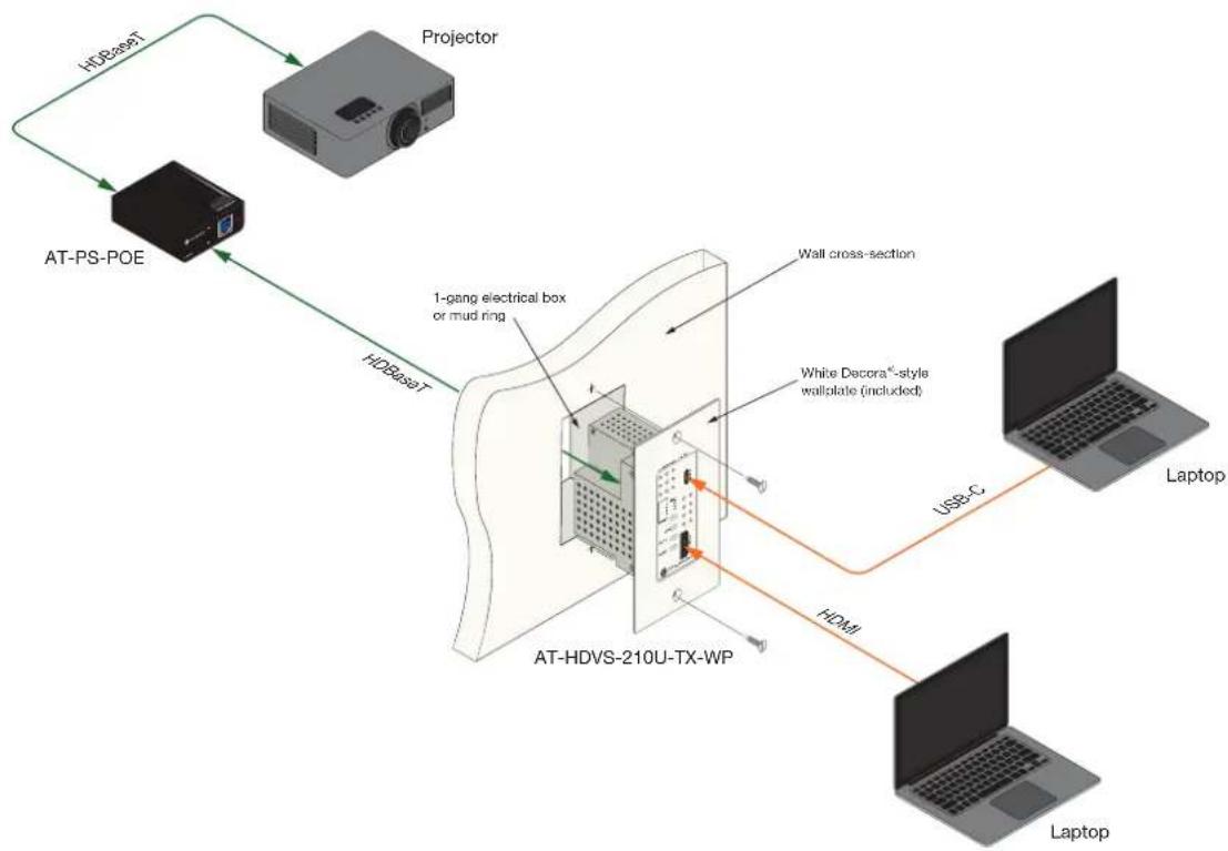 graph TD A["AT-PS-POE"] -->|HDBaseT| B["Projector"] B --> C["AT-HDVS-210U-TX-WP"] C --> D["Laptop"] C --> E["USB-C"] C --> F["HDMI"] C --> G["White Decora®-style wallplate (included)"] C --> H["1-gang electrical box or mud ring"] C --> I["Wall cross-section"]