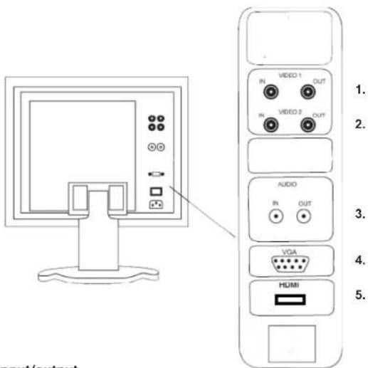 input/output IN VIDEO 1 OUT IN VIDEO 2 OUT AUDIO IN OUT VGA HUMI 1. 2. 3. 4. 5.