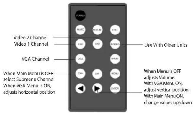 Video 2 Channel Video 1 Channel VGA Channel When Main Menu is OFF select Submenu Channel When VGA Menu is ON, adjusts horizontal position MUTC RCALE STK1 EN1 ON2 VIDEO VGA ON3 ON4 ON5 ON6 ON7 ON8 ON9 Use With Older Units When Menu is OFF adjusts Volume. With VGA Menu ON, adjust vertical position. With Main Menu ON, change values up/down.