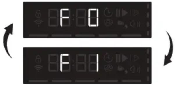 GRUNDIG GNU4E836A - Undermenyfunksjoner: - 3