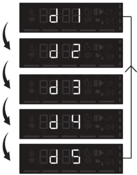 GRUNDIG GNU4E836A - Undermenyfunksjoner: - 4