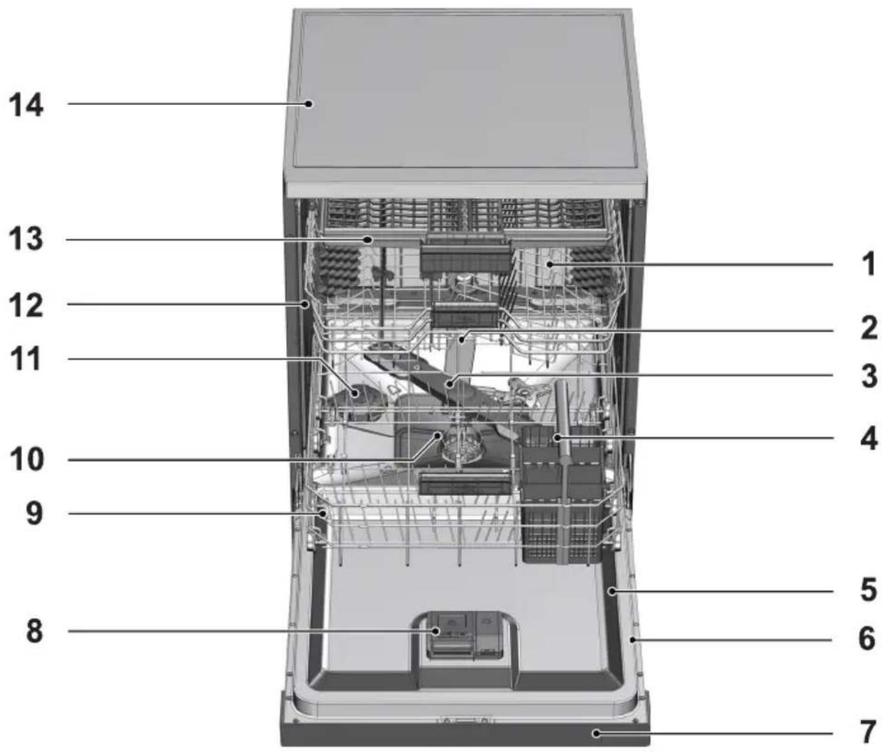 GRUNDIG GNU 4E820 - Oversikt - 1