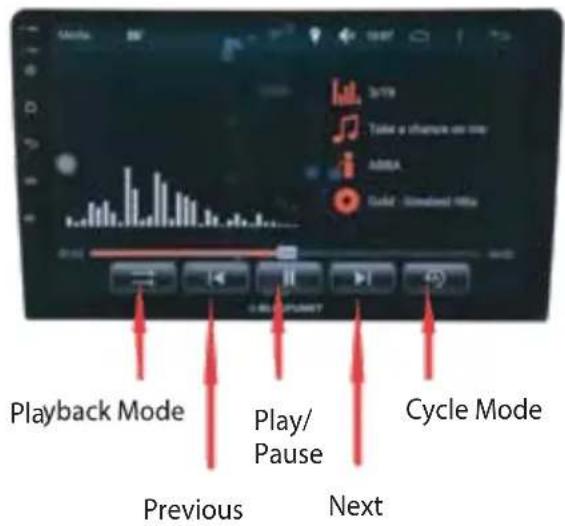 Playback Mode Previous Play/Pause Next Cycle Mode