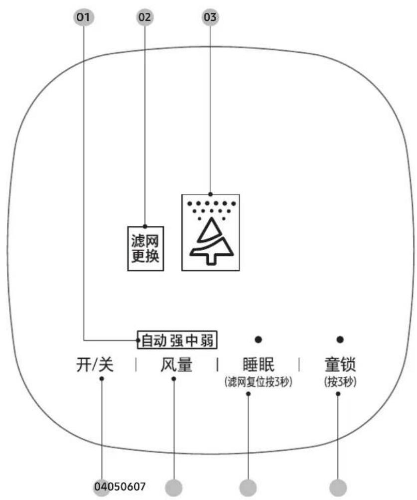 SAMSUNG KJ320F-M3017WW - 查看空气净化器 - 1