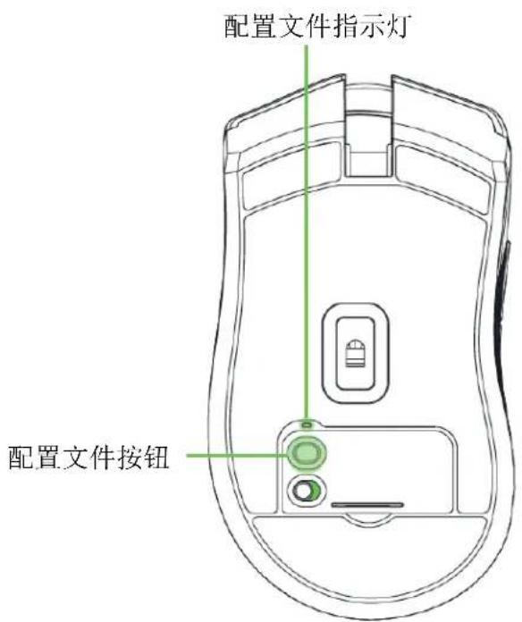 配置文件指示灯 配置文件按钮