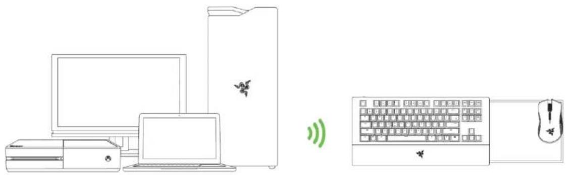 RAZER Turret for Xbox One - 拉出托盘时 - 9