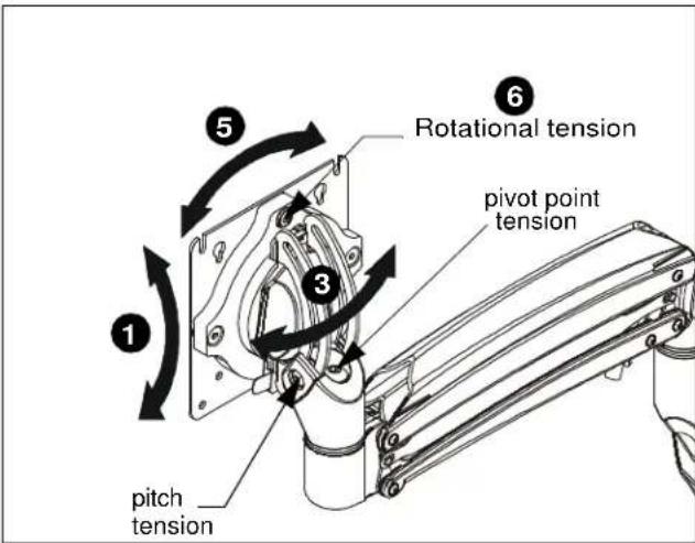 1 2 3 4 5 6 Rotational tension pivot point tension pitch tension