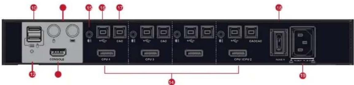 IOGEAR GCS1412TAA3 - Rear View - 3