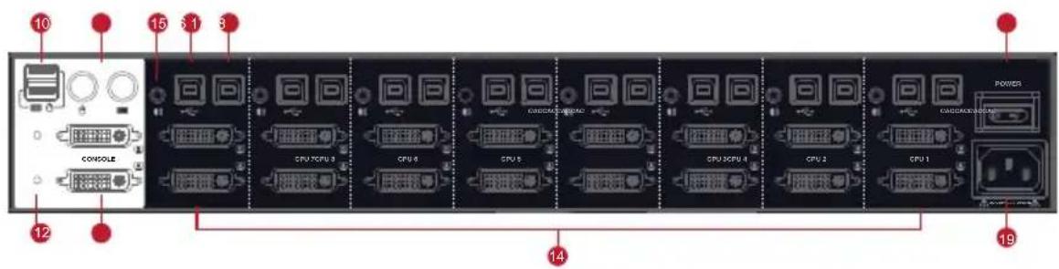 IOGEAR GCS1412TAA3 - Rear View - 1