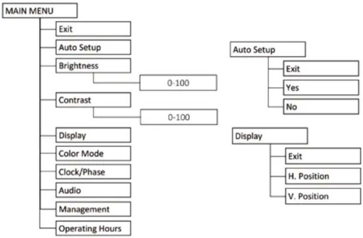Baaske Medical e-medic 27AM+ - OSD Structure - 1