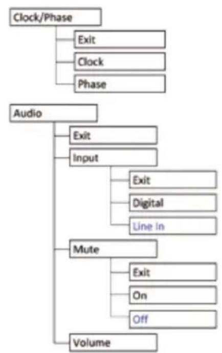 Baaske Medical e-medic 27AM+ - OSD Structure - 3