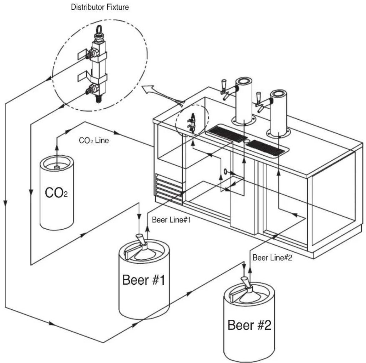Turbo air TCB-2SD - DRAFT ARMS TOWERS Installation Schematic Diagram - 2
