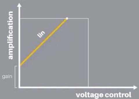 NANO Modules ALT - •CV - 2