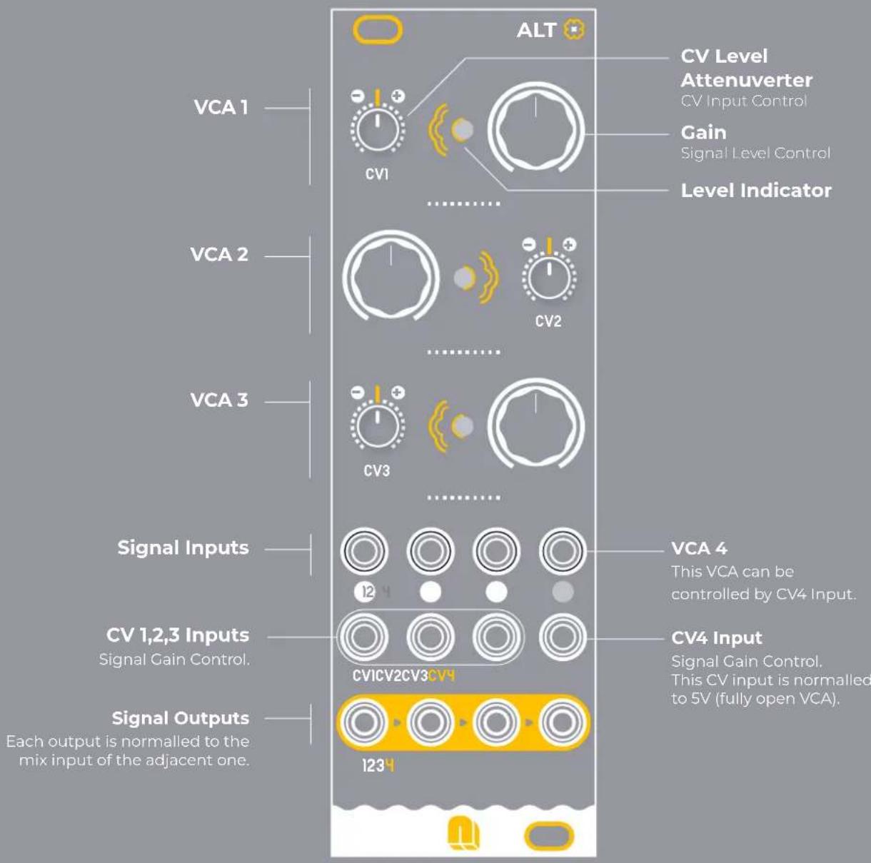 NANO Modules ALT - Layout - 1