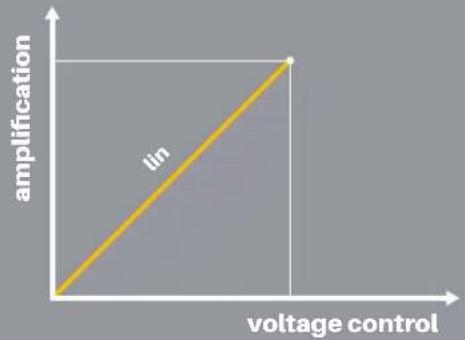 NANO Modules ALT - •CV - 1