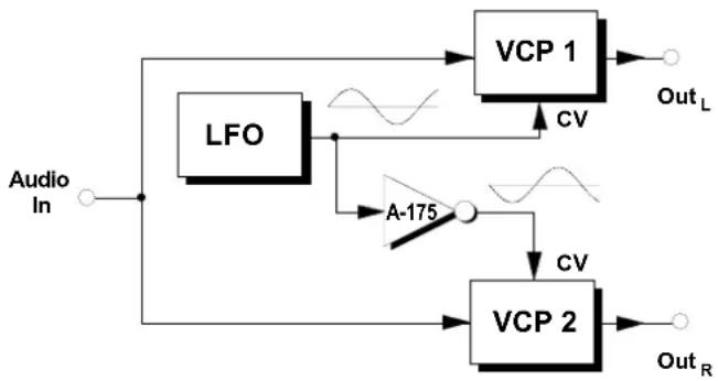 Doepfer A-125 - "Stereo"-Phasing - 1