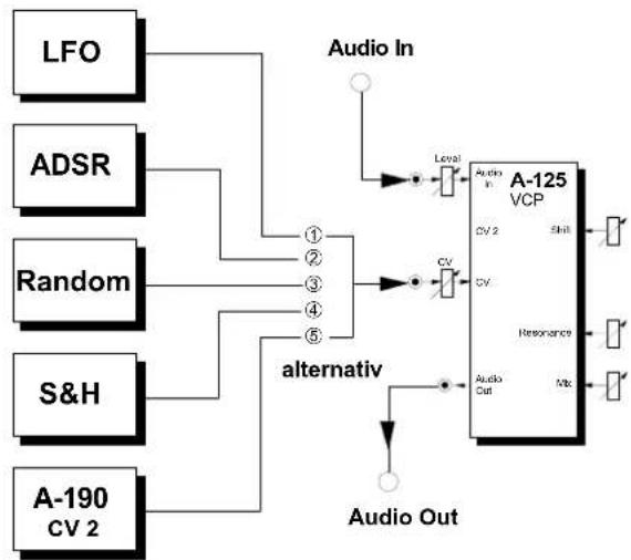 Doepfer A-125 - Standard set-up - 1