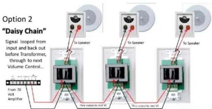 Option 2 "Daisy Chain" Signal looped from input and back out before Transformer, through to next Volume Control... From 70 Volt Amplifier To Speaker To Speaker To Speaker Three output to next VC Three output to next VC